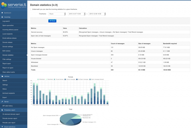 Vaizdas:Filtras DomainStatistics2.png