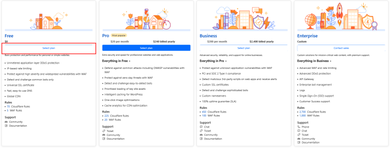 Cloudflare planai.png