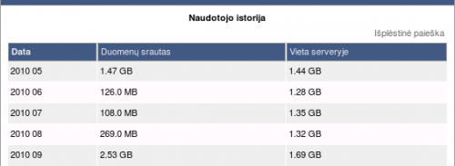 Apzvalga ir statistika resursai.png