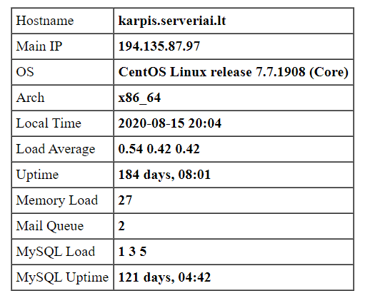 Serverio statusas