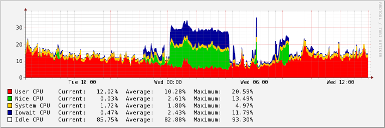 CPU grafikas